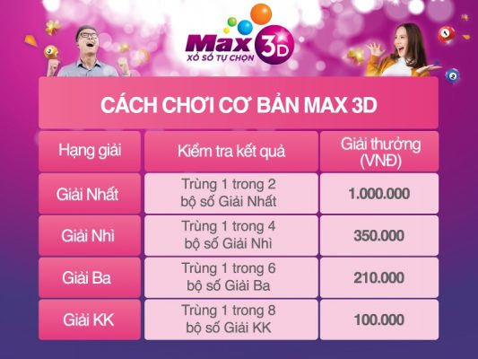 cach do ve so vietlott 3