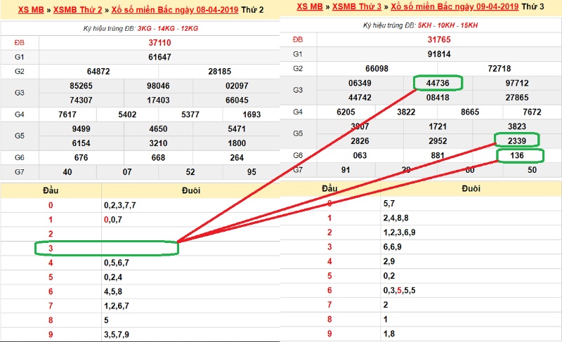 Cách tính lô đề miền Bắc hiệu quả từ cao thủ 1 cach tinh lo de 1