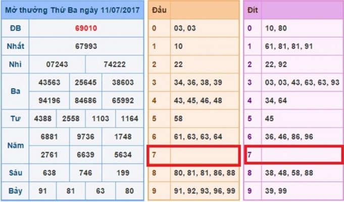 Cách tính lô đề miền Bắc hiệu quả từ cao thủ 5 cach tinh lo de 2