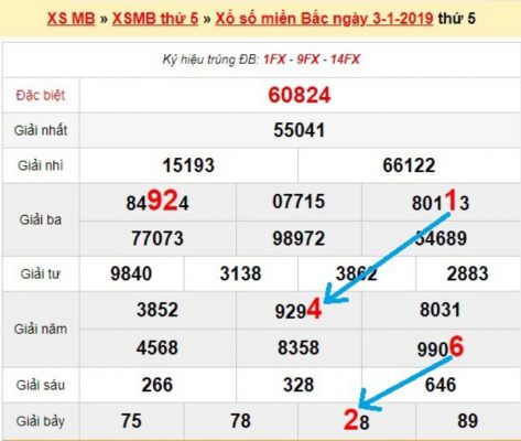 Cách tính lô đề miền Nam hiệu quả nhất 6 cach tinh lo de mien nam 3