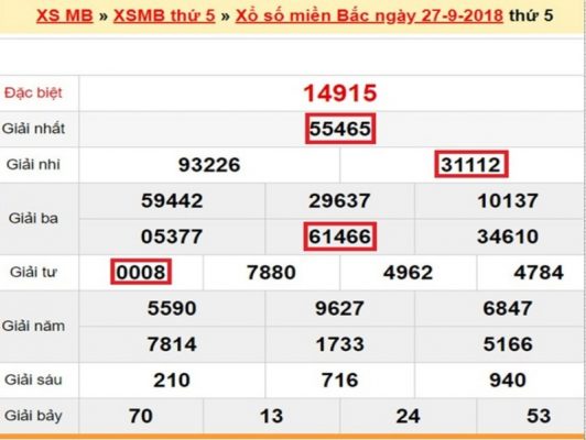 Cách tính lô đề miền Nam hiệu quả nhất 7 cach tinh lo de mien nam 4