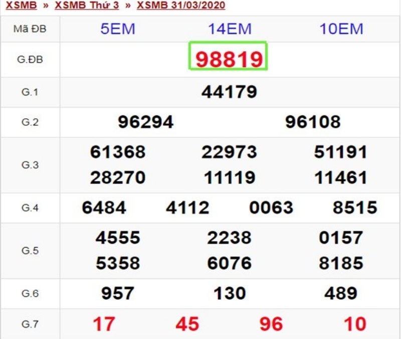 Cách tính lô đề miền Trung hiệu quả nhất 1 cach tinh lo de mien trung 4