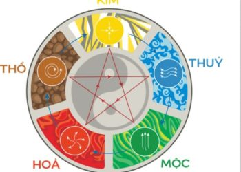 cach tinh lo de theo ngu hanh 1