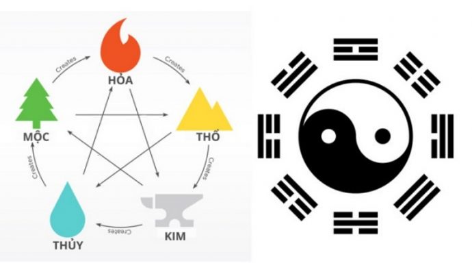 Cách tính lô đề theo ngũ hành chuẩn xác nhất 6 cach tinh lo de theo ngu hanh 3