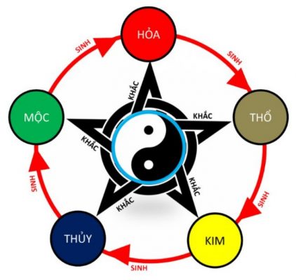 Bật mí một số cách xem ngày gà đá cực chuẩn 5 cach xem ngay ga da 2