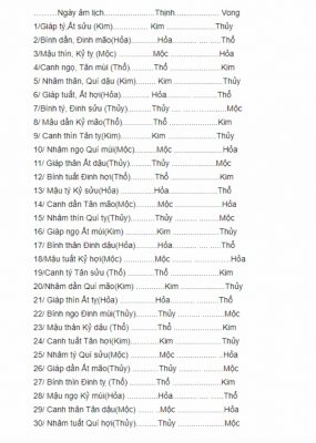 Bật mí một số cách xem ngày gà đá cực chuẩn 7 cach xem ngay ga da 4