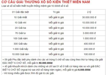 co cau giai thuong xo so mien nam 2